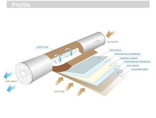 汚れに耐えるRO膜要素 純水生産のためのVontron FRシリーズ