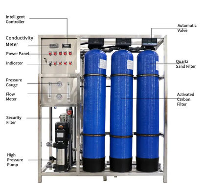3TPH 5.5kW-380-415V 3xFRPタンク 塩水の逆オスモス水源