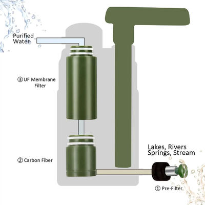 屋外用浄水器 緊急用 生命救助用 水フィルターツール