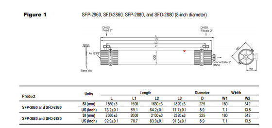 SFP-2880 / SFD-2880 DOW UF 表面水海水用膜モジュール