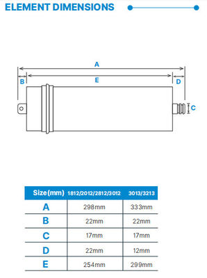 Residential Reverse Osmosis(RO) Elements Long-term Stability For Household Water Purifiers